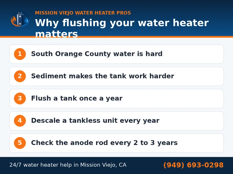 Graphic explaining why flushing and descaling a water heater matters in hard water areas like Mission Viejo