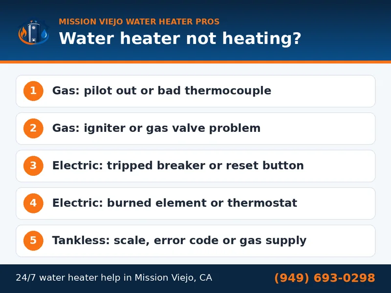 Graphic listing common reasons a gas, electric or tankless water heater is not heating in Mission Viejo, CA